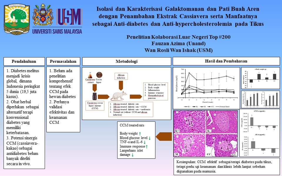 ISOLASI DAN KARAKTERISASI GALAKTOMANAN DAN PATI BUAH AREN DENGAN PENAMBAHAN EKSTRAK CASSIAVERA SERTA MANFAATNYA SEBAGAI ANTI-DIABETES DAN ANTI-HYPERCHOLESTEROLEMIA PADA TIKUS